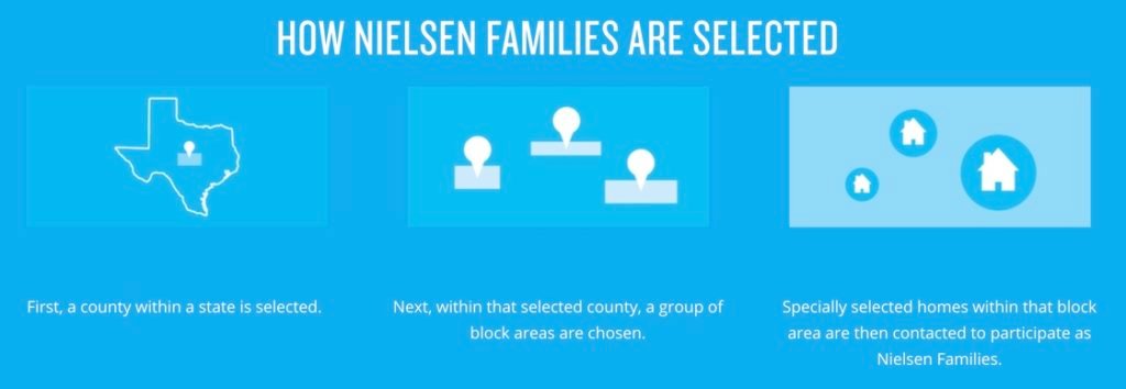 Nielsen tv - how Nielsen families are selected