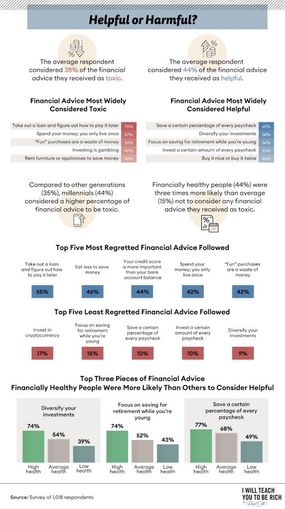 chart of helpful vs harmful financial advice